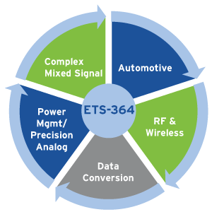 ETS-364Devices
